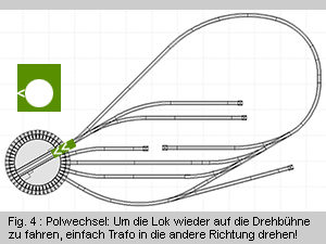 Drehscheibe Modellbahnsteuerung