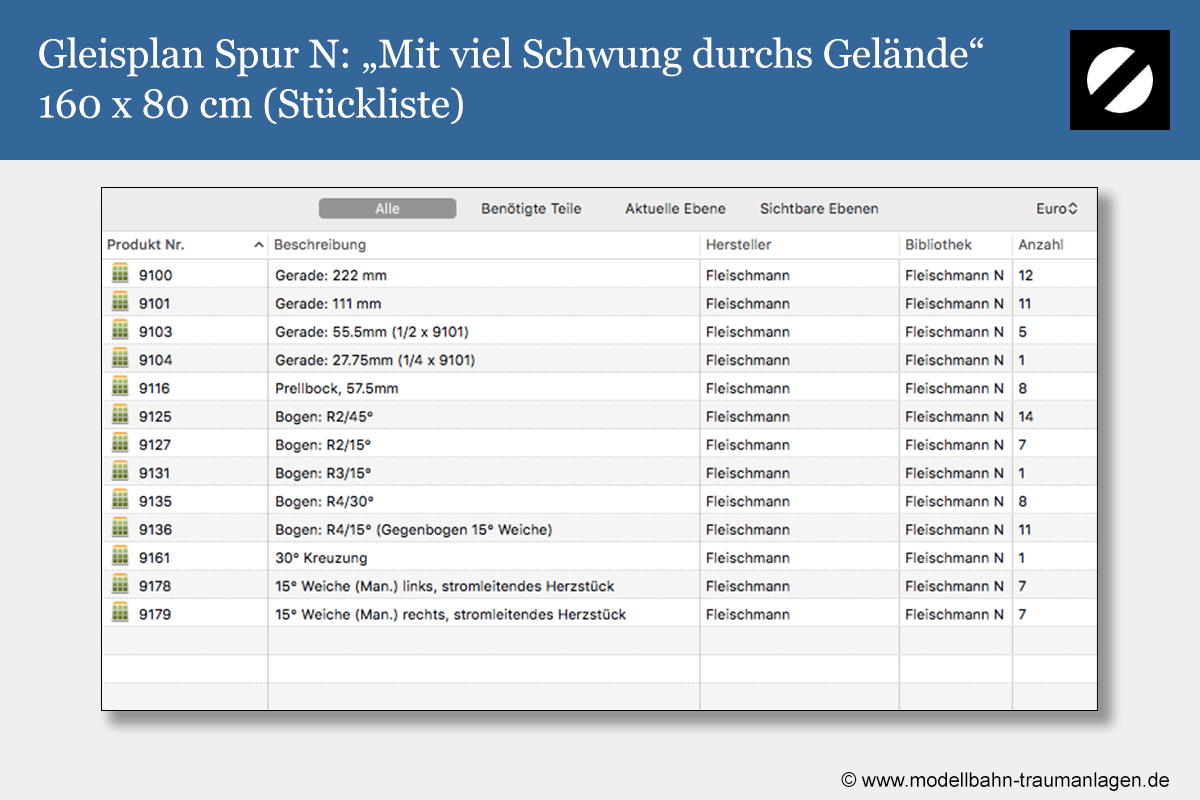 Gleisplan kleine Modelleisenbahn Spur N