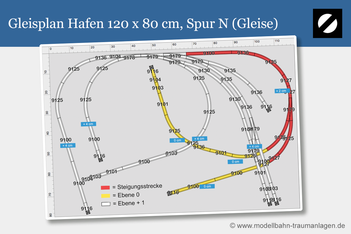 Gleisplan Hafen Spur N