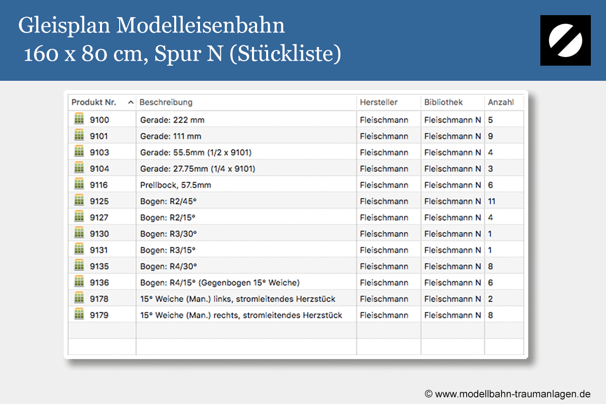 Gleisplan kleine Modelleisenbahn Spur N