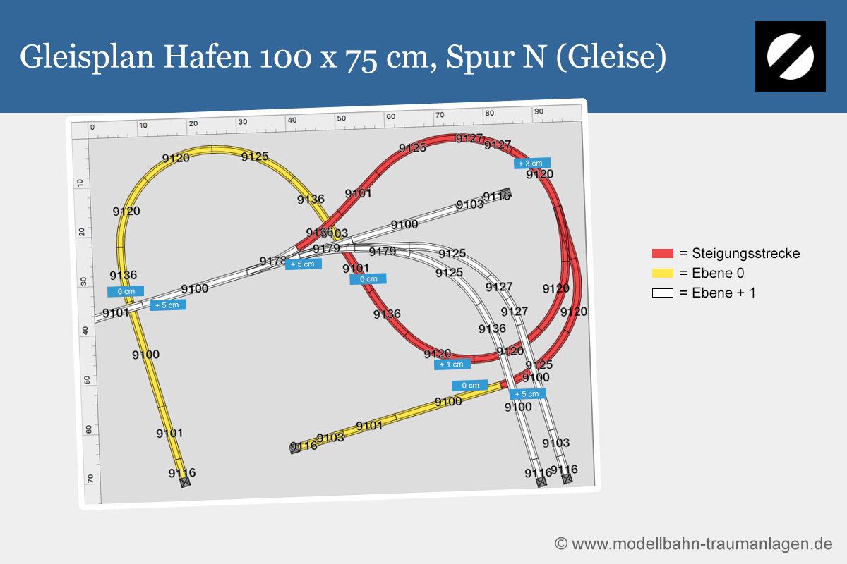 Modellbahn Hafen Gleisplan