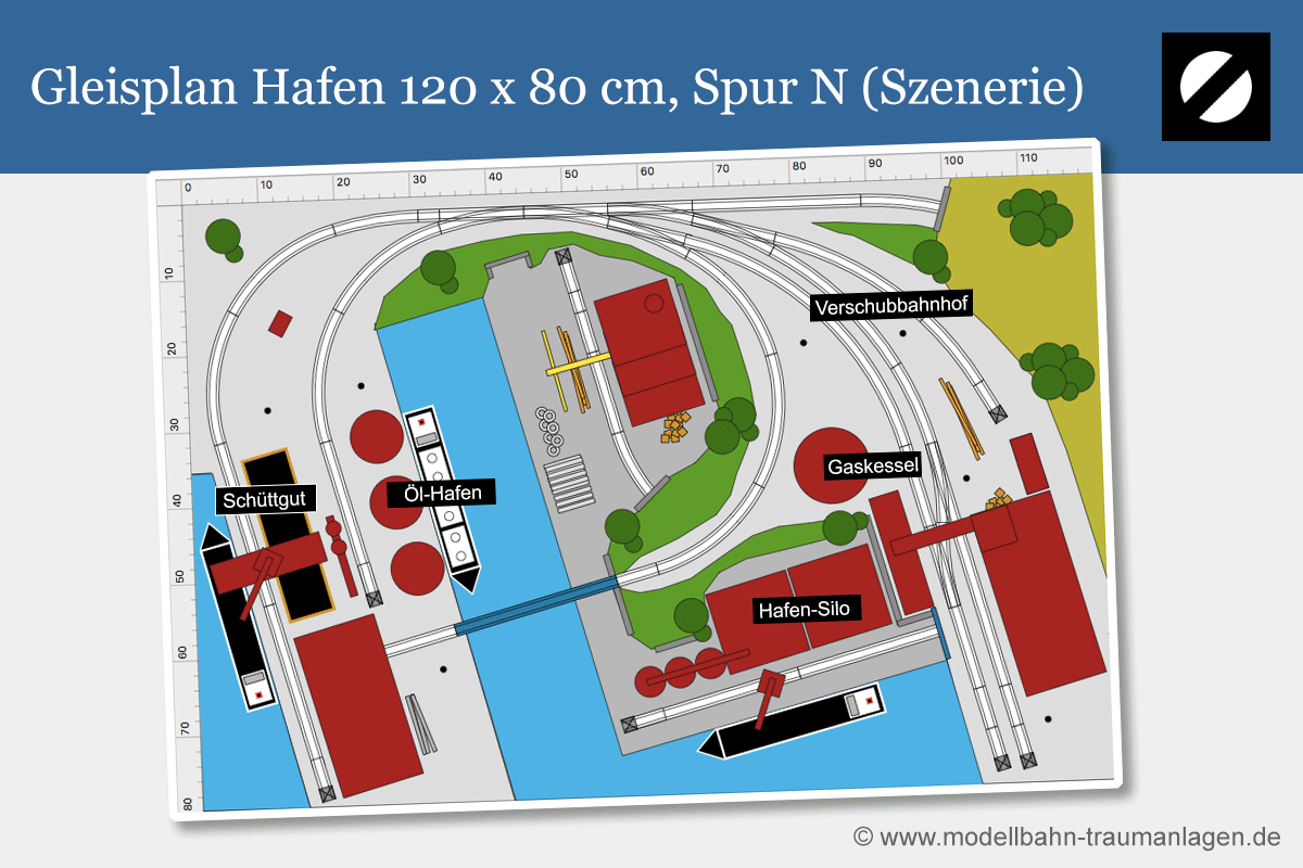 Modellbahn Hafen Spur N