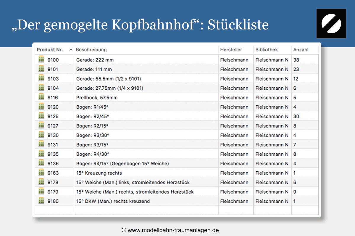 Gleisplan Stückliste