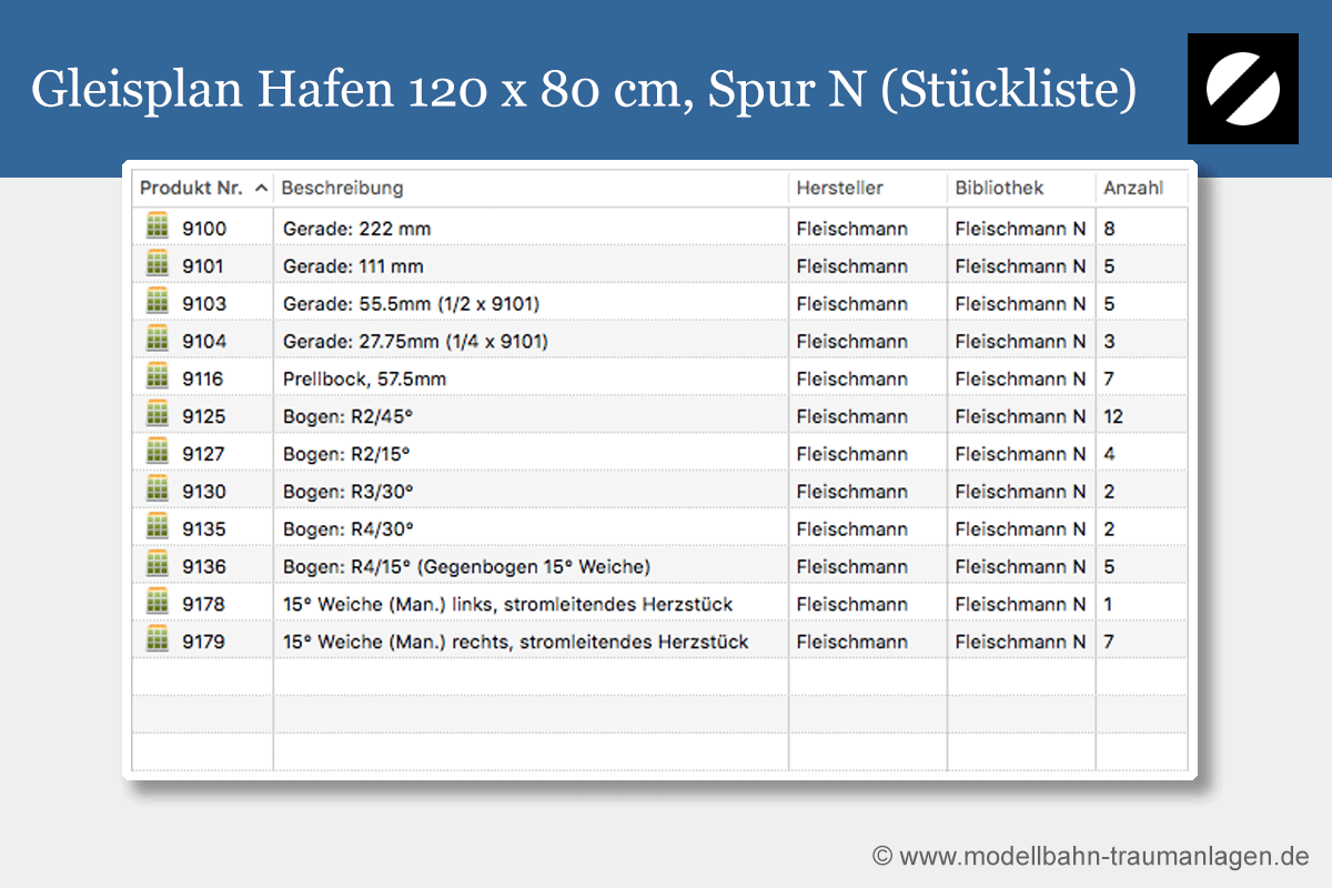 Stückliste Gleisplan Hafen Spur N