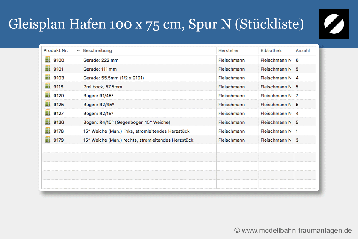 Stückliste Modellbahn Hafen Gleisplan