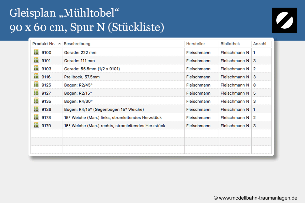 Gleisplan Fertiggelände Stückliste