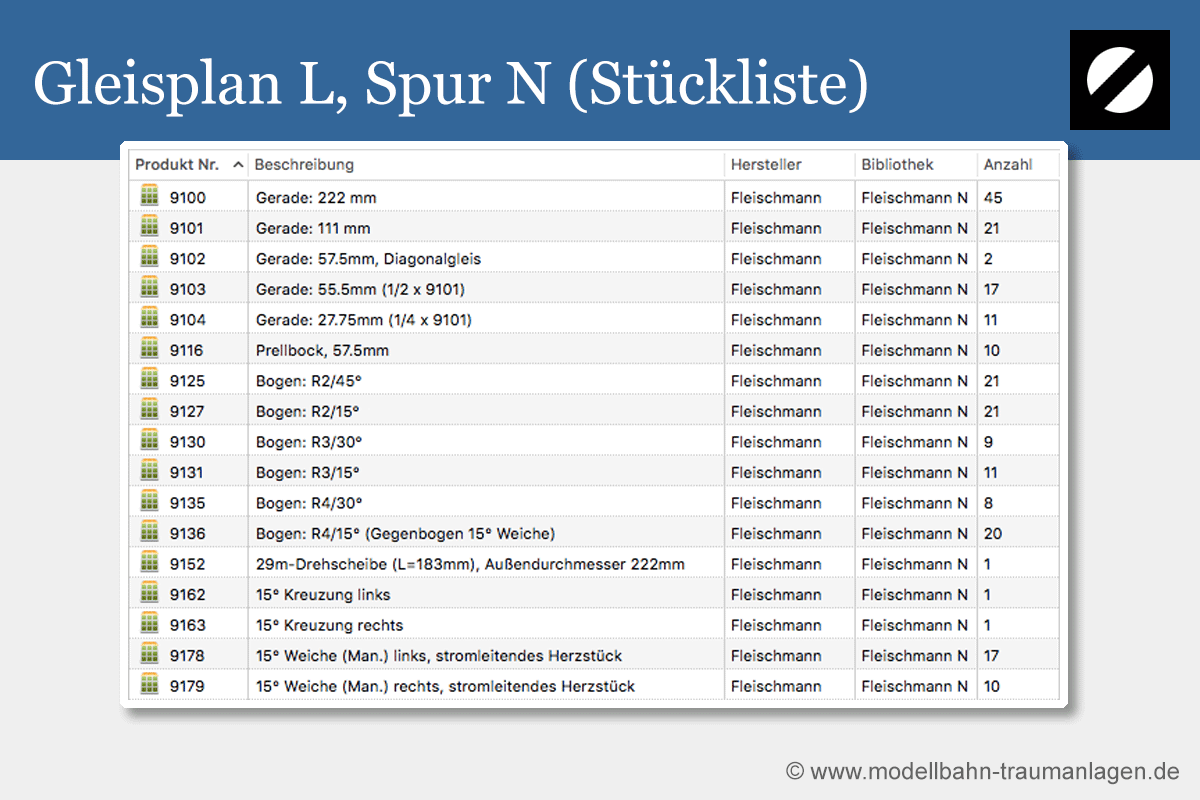 L-Gleisplan: Stückliste für FLM, Spur N