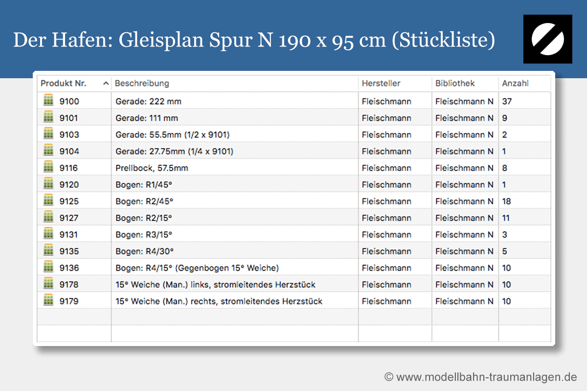 Gleisplan Spur N Stückliste