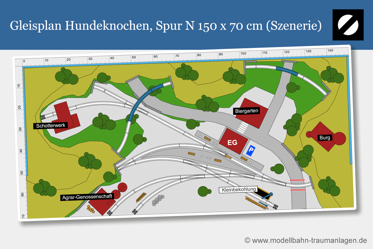Gleisplan Hundeknochen