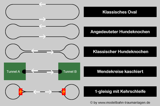 Hundeknochen Gleispläne