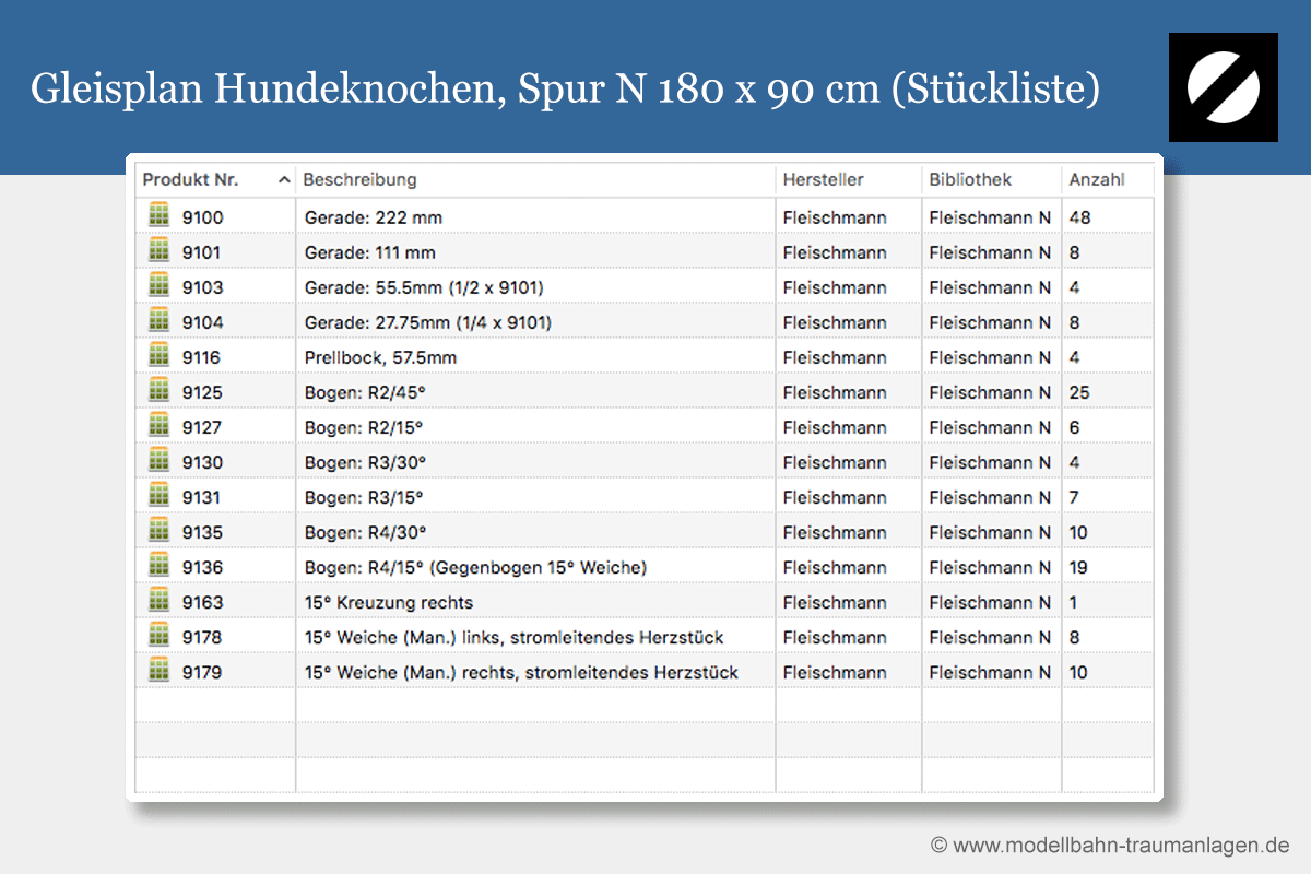 Hundeknochen Gleisplan Stückliste