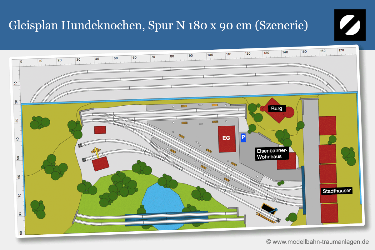 Hundeknochen Gleisplan