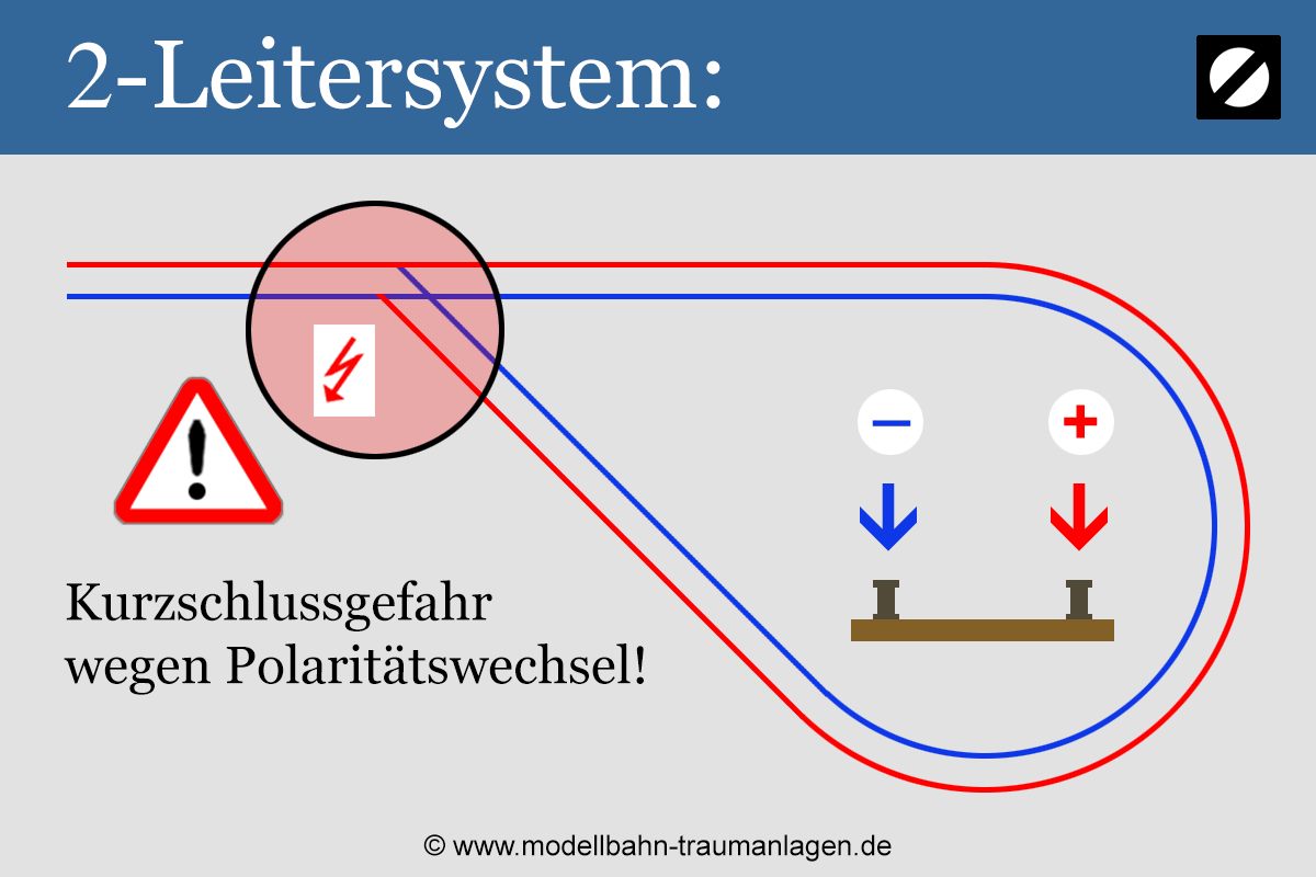 Kurzschluss Problematik Kehrschleife