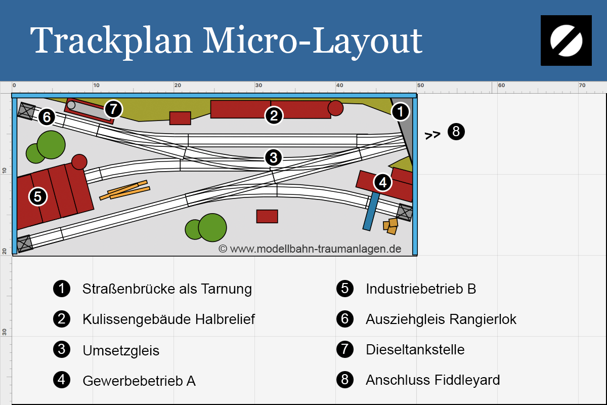 Micro Layout Trackplan