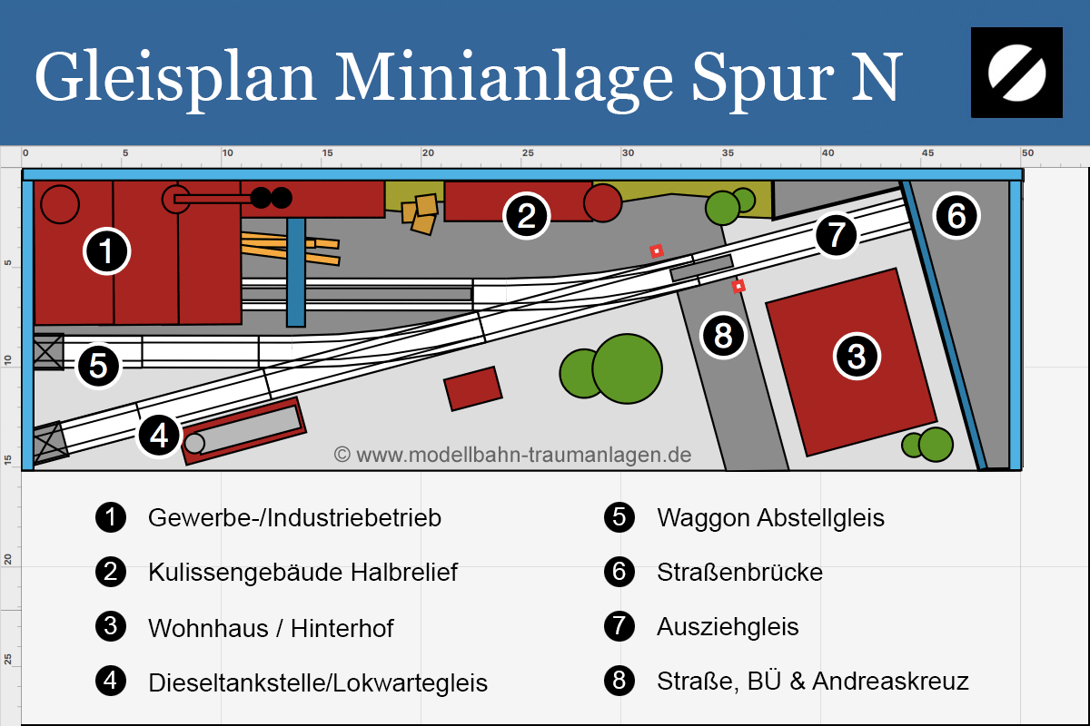 Gleisplan Mininanlage Spur N