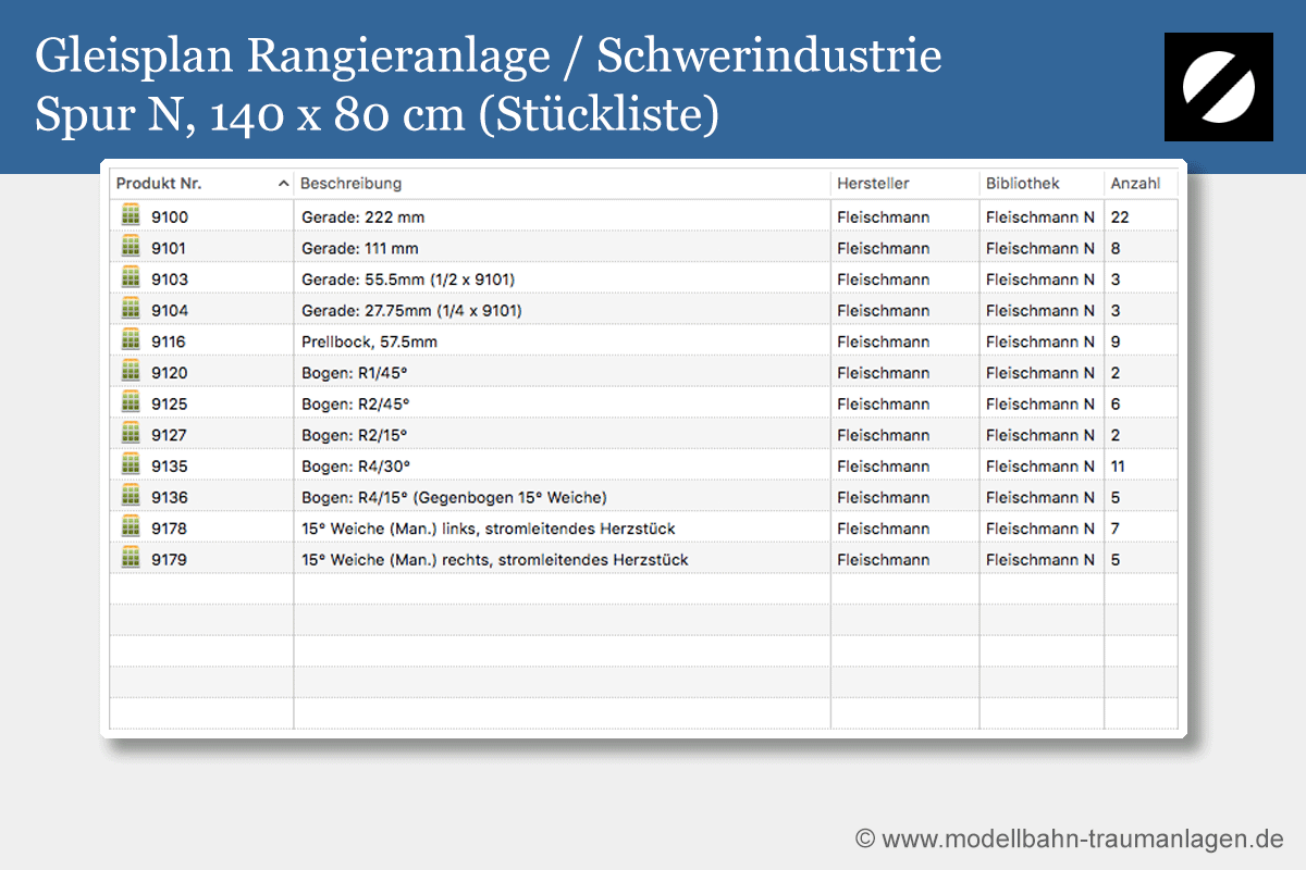 Stückliste Stückliste für Gleisplan Rangieranlage Spur N