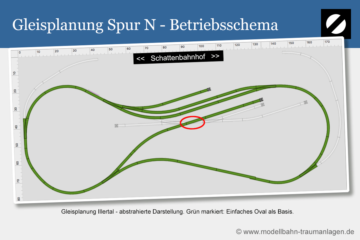 Gleisplanung Spur N Betriebsschema