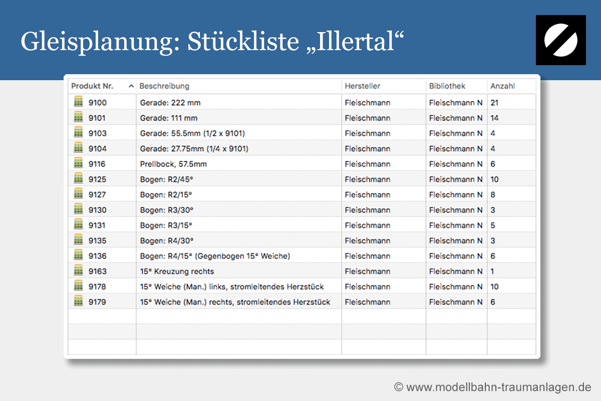 Gleisplanung Spur N Stückliste