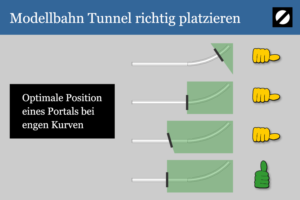 Tunnel richtig platzieren