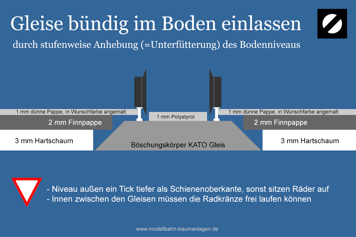 Gleise bündig mit Bodenniveau