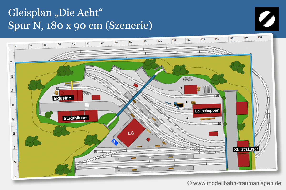 Gleisplan Acht, 180 x 90 cm