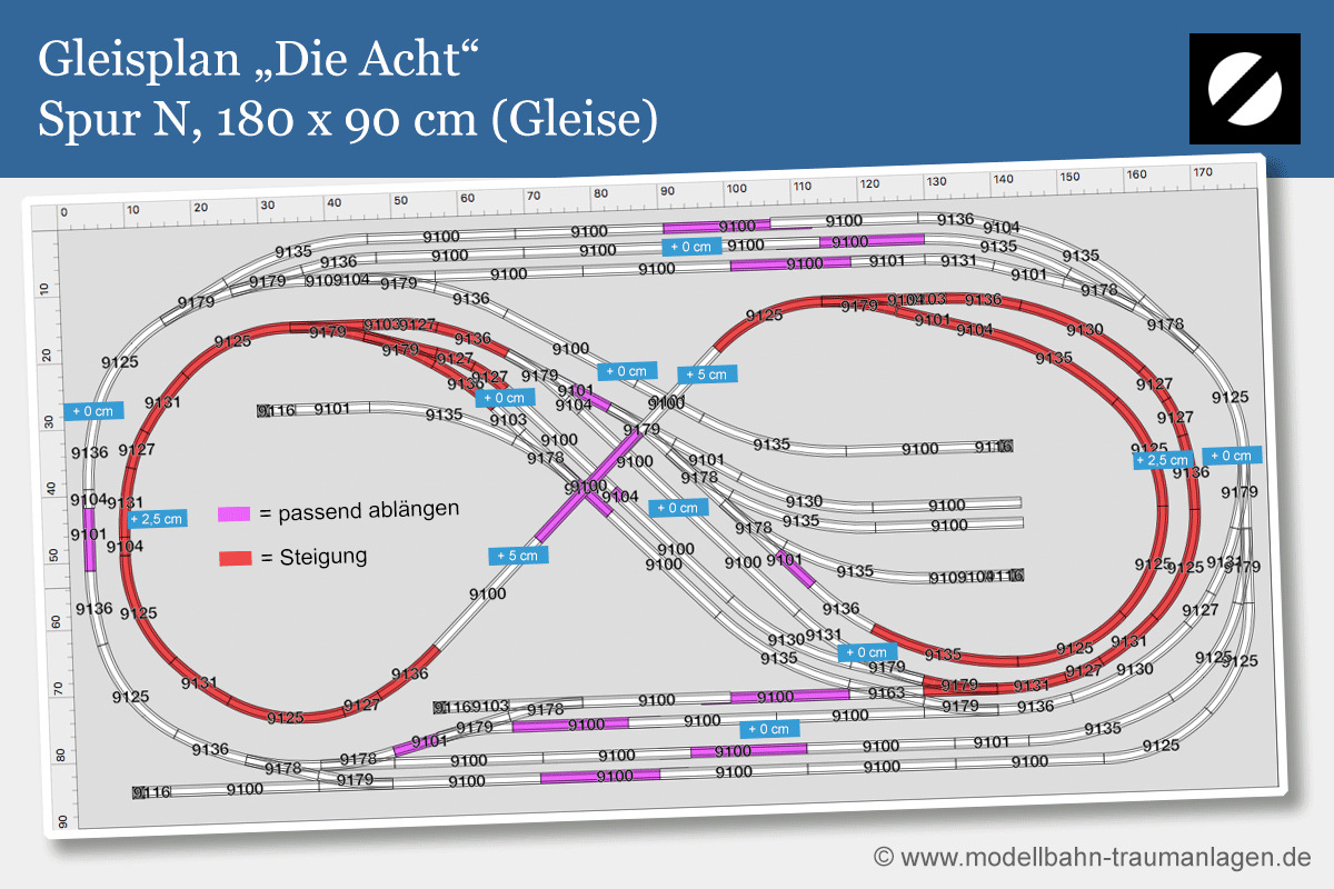Gleisplan Acht, Spur N, 180 x 90 cm