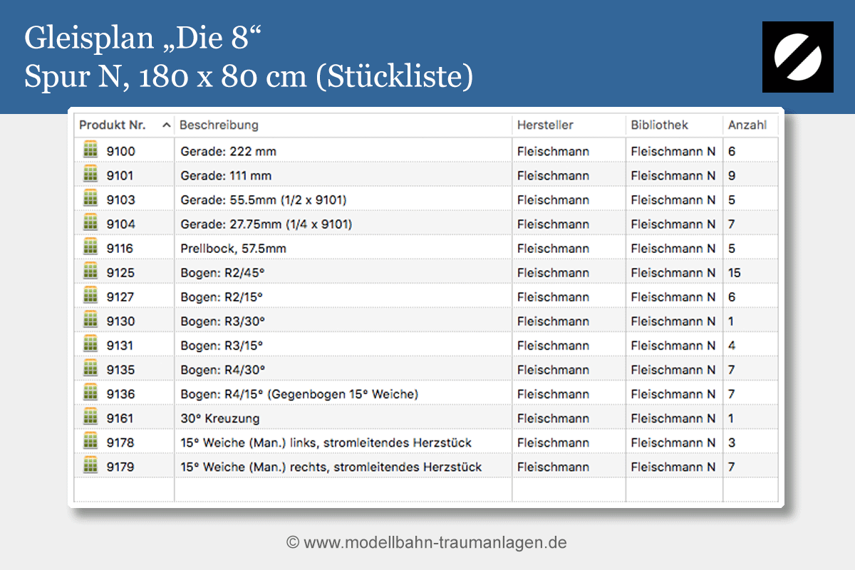 Stückliste Gleisplan 8, Spur N, 180 x 80 cm