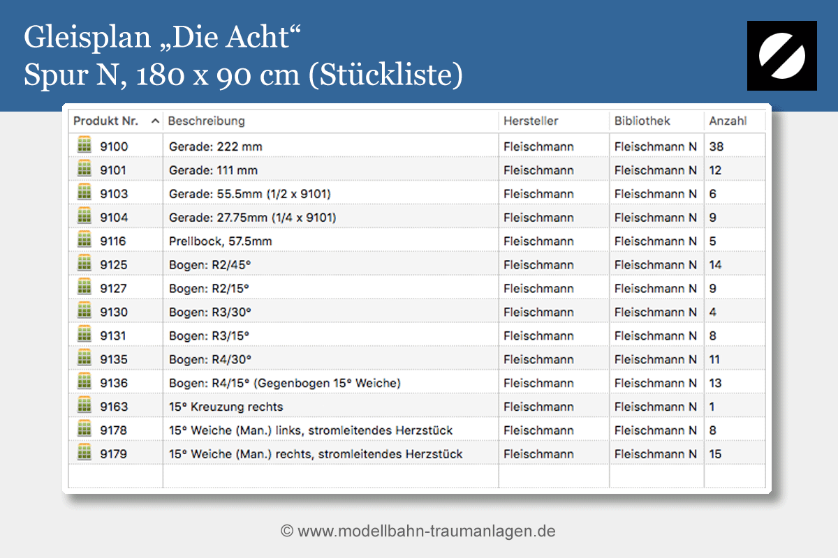 Stückliste Gleisplan Acht, Spur N 180 x 90 cm