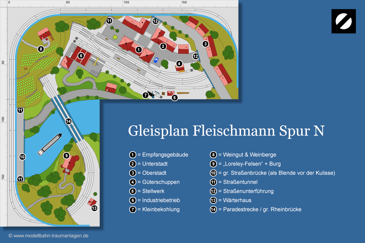 Gleisplan Fleischmann Spur N