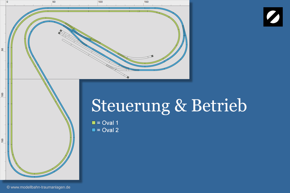 Gleisplan Fleischmann Spur N: Steuerung & Betrieb