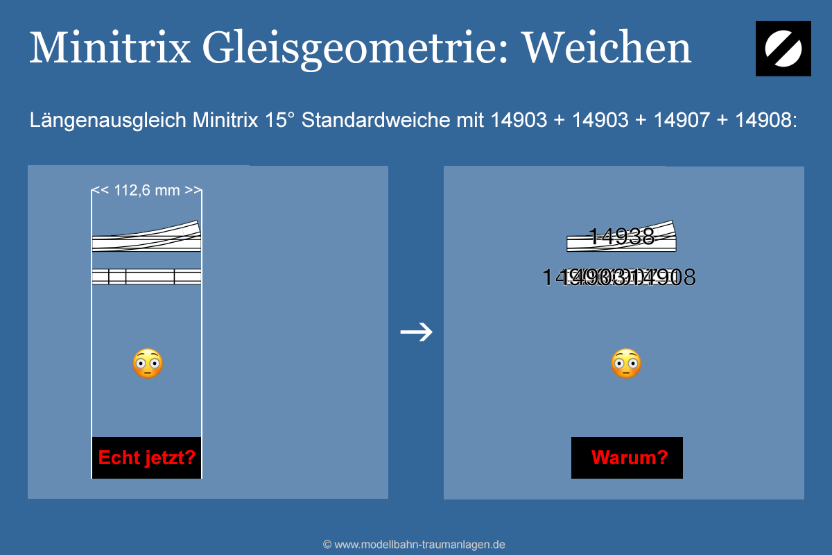 Gleisplan Minitrix: Weichen