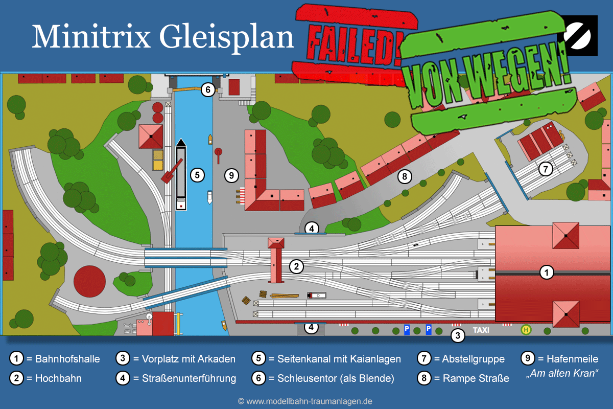 Gleisplanung Spur N mit Minitrix