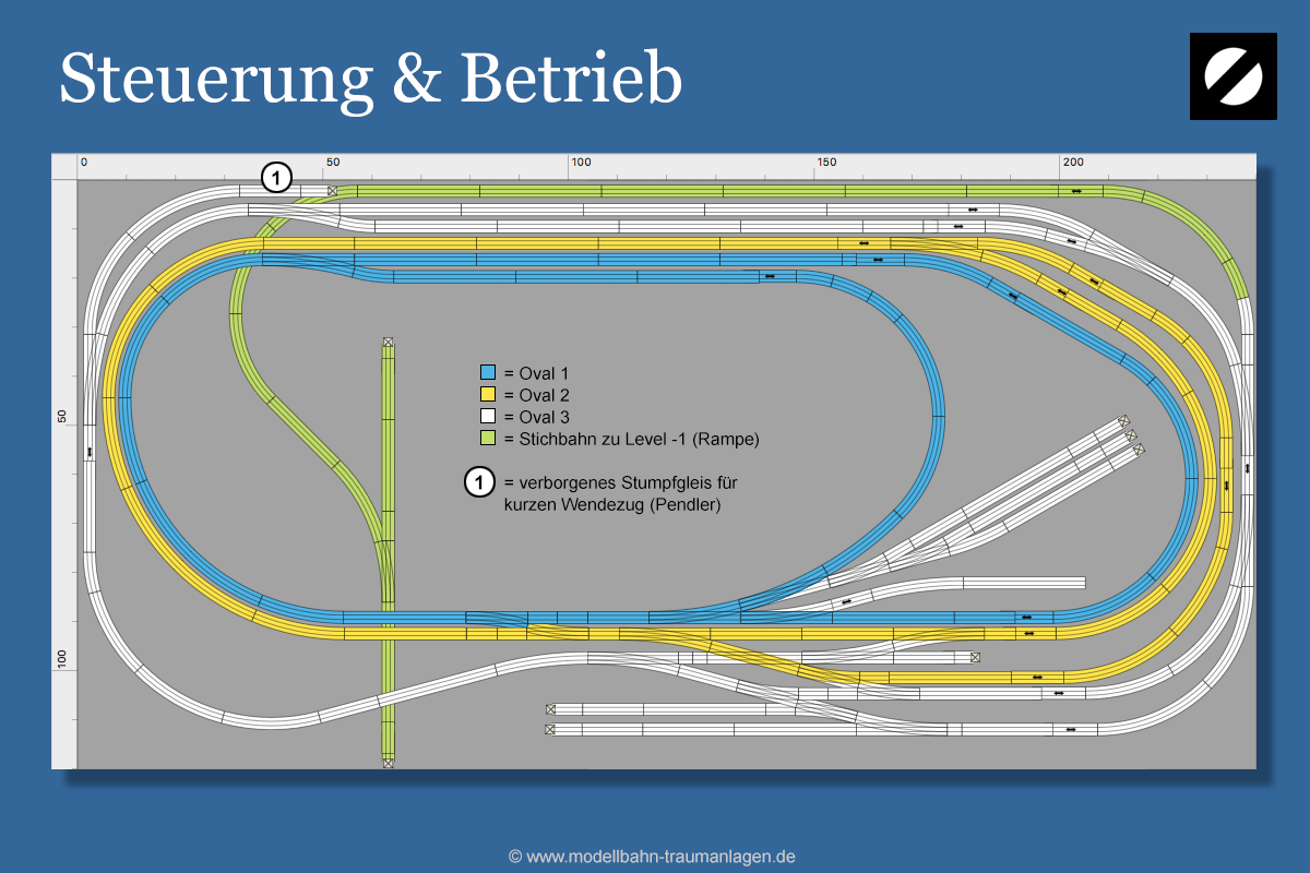 Steuerung & Betrieb