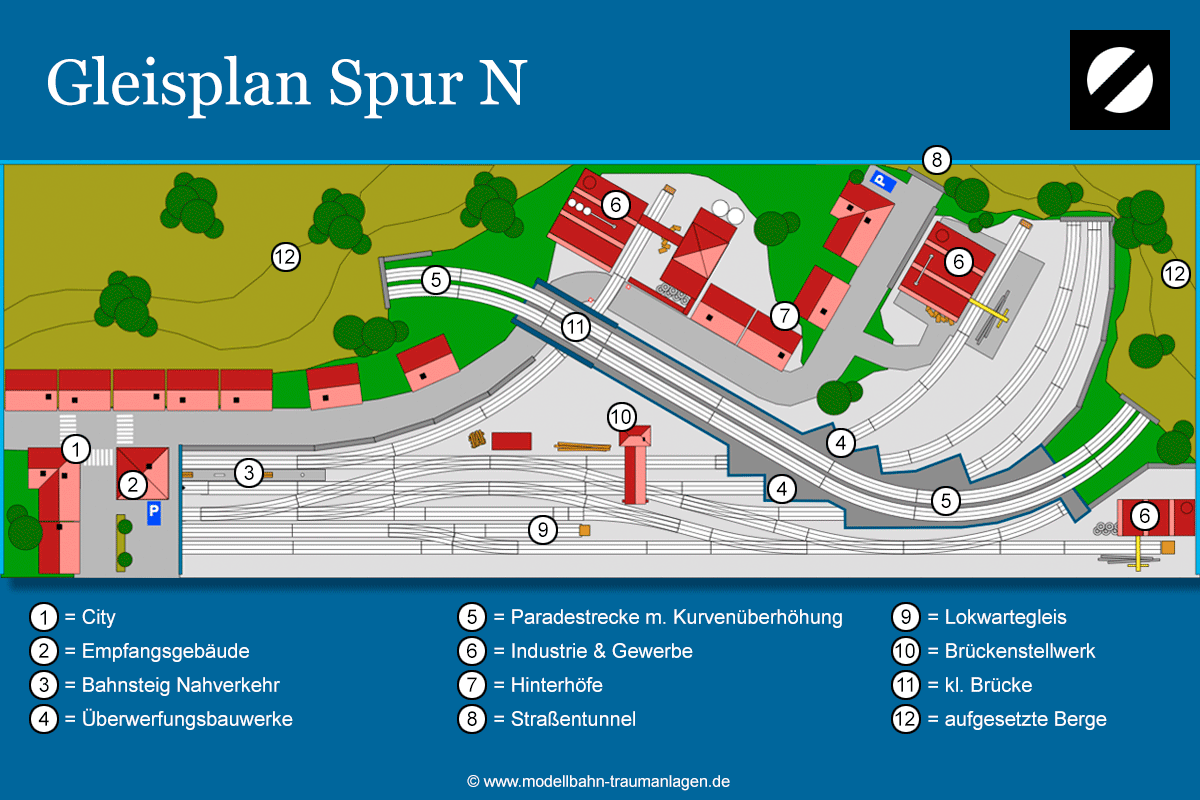 Gleispläne Spur N