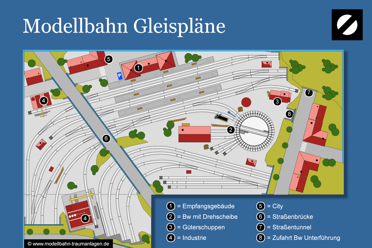 Modellbahn Gleispläne