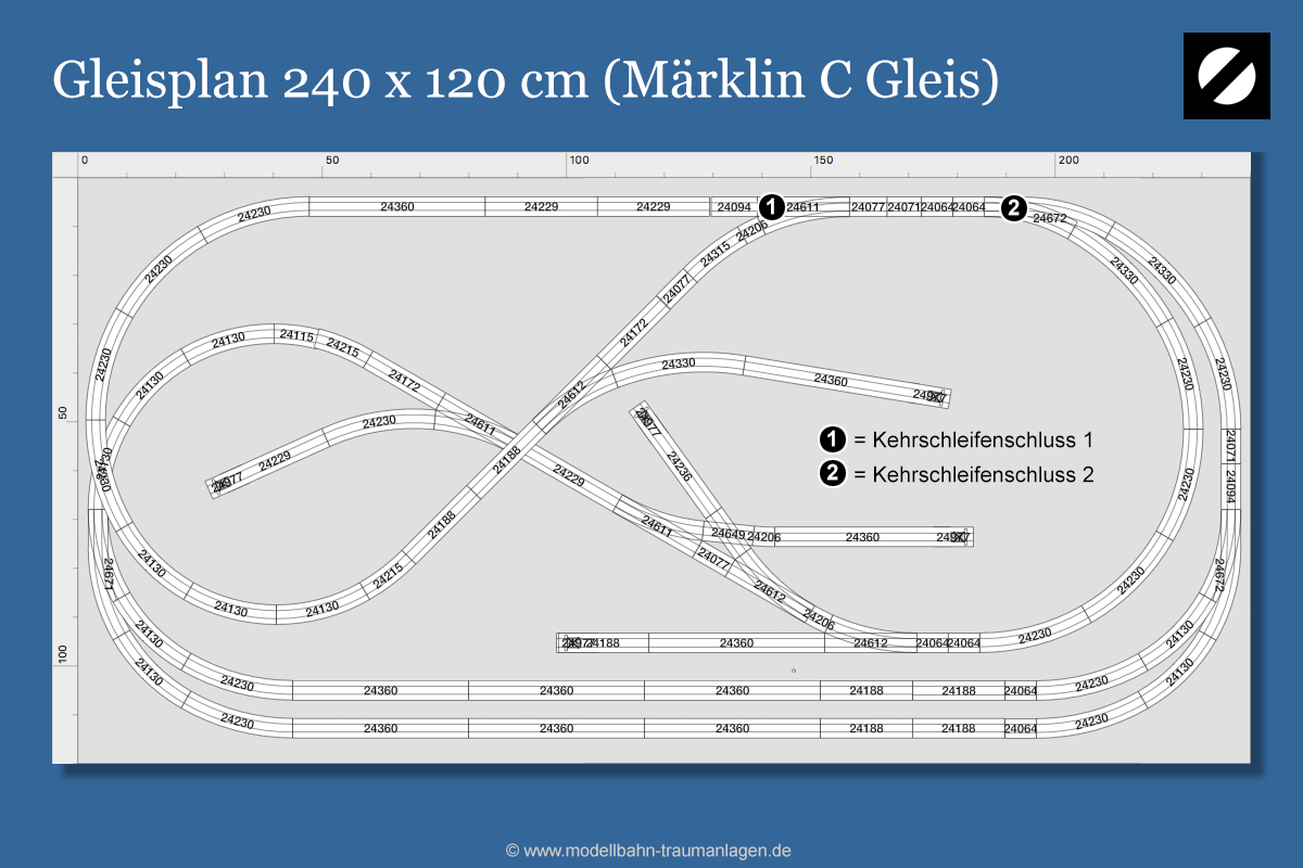 Gleisplan H0 240 x 120 cm Märklin
