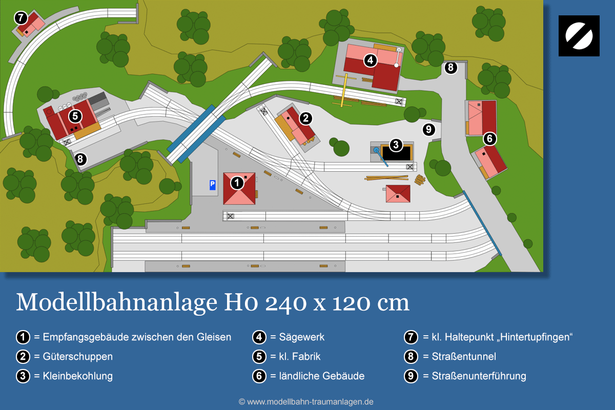 Modellbahnanlage H0 240 x 120 cm