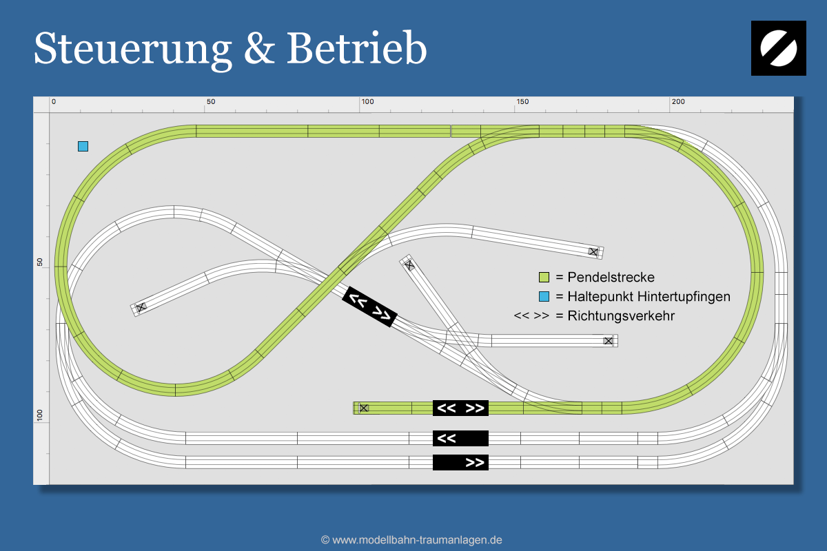 Steuerung & Betrieb Gleisplan H0 240 x 120 cm