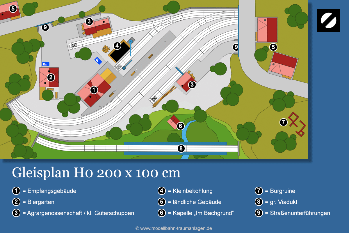 Gleisplan H0 200 x 100 Zentimeter