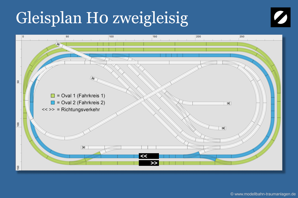 Gleisplan H0 zweigleisig