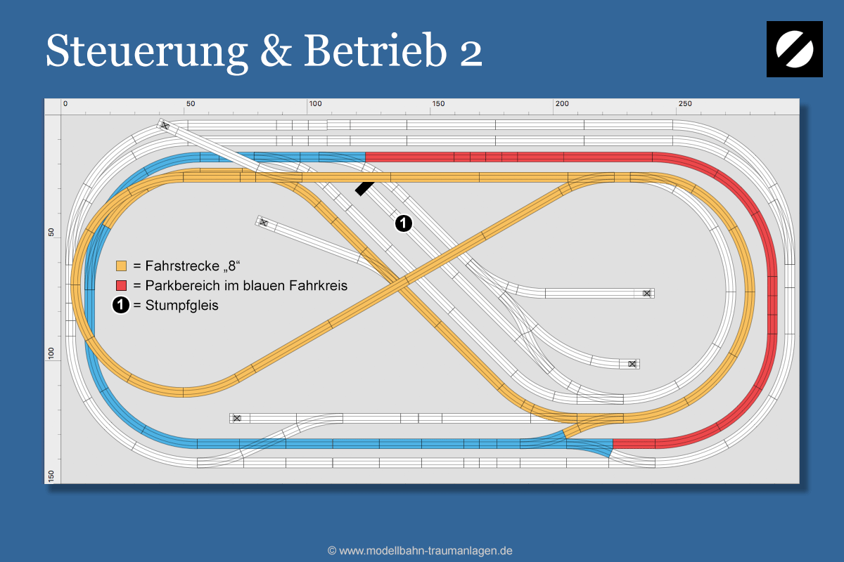Steuerung & Betrieb Gleisplan H0 3m x 2m