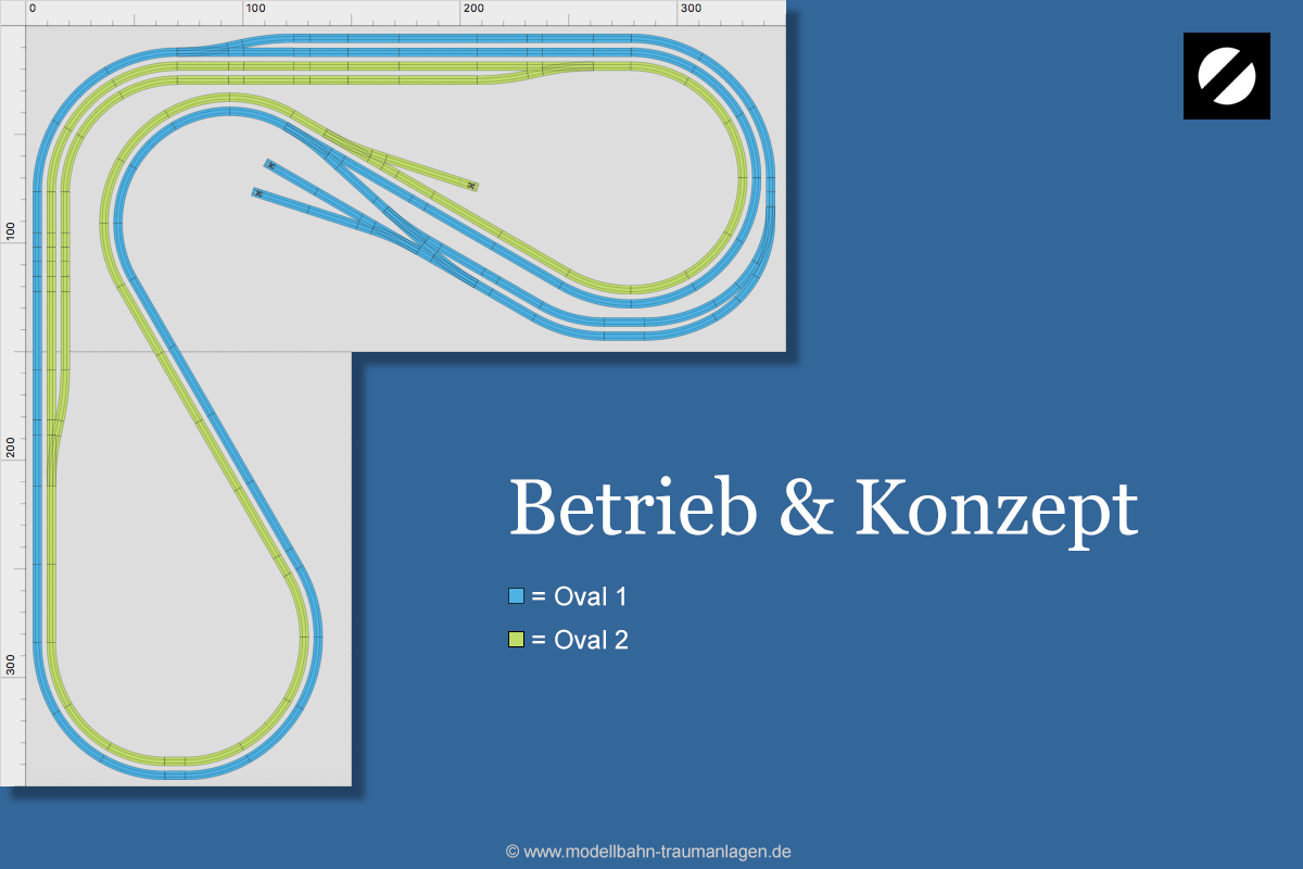 Betrieb & Steuerung