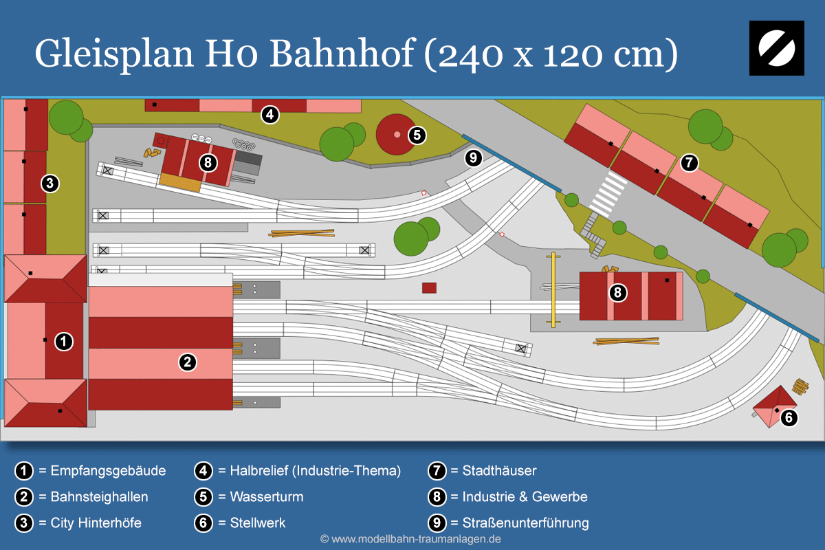 Gleisplan H0 Bahnhof