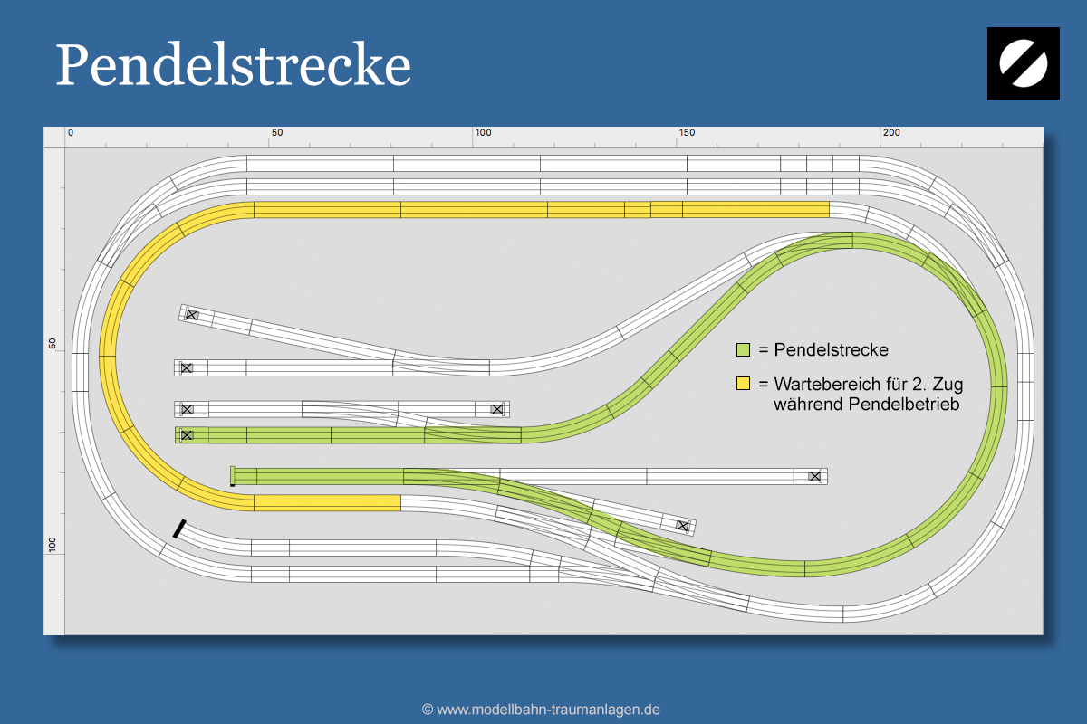 Steuerung & Betrieb Gleisplan H0 240 x 120 cm