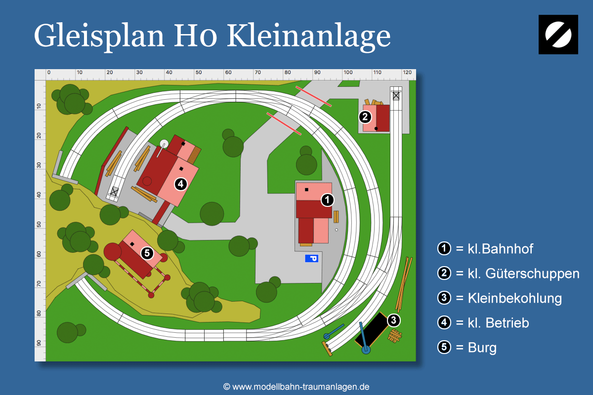 Gleisplan H0 Kleinanlage