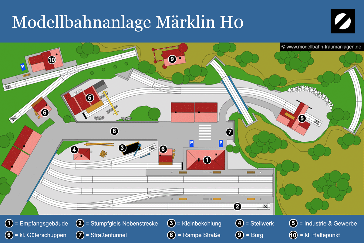 Modellbahnanlage Märklin H0