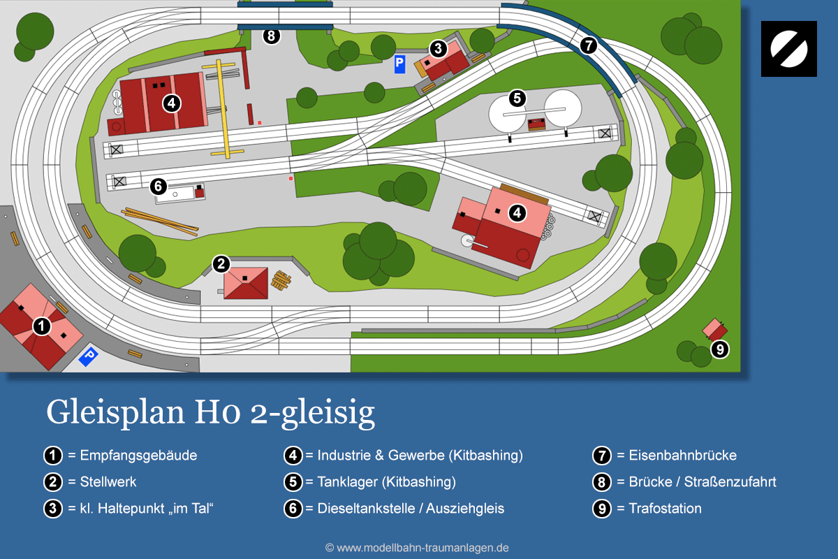 Gleisplan H0 zweigleisig