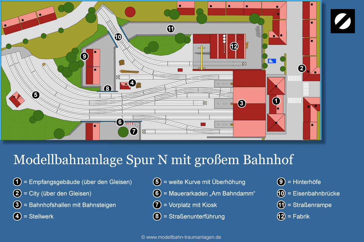 Gleisplan Spur N mit großem Bahnhof