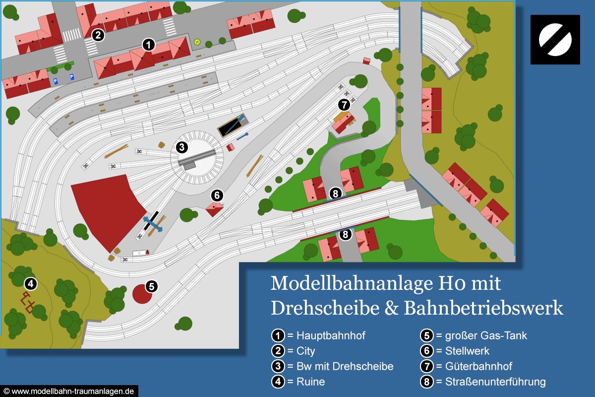 Modellbahnanlage H0 mit Drehscheibe und Bahnbetriebswerk