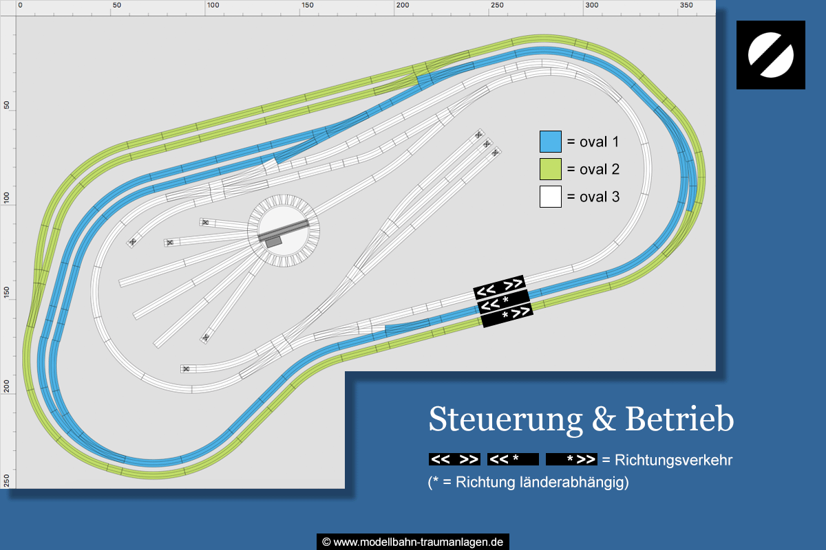 Steuerung & Betrieb